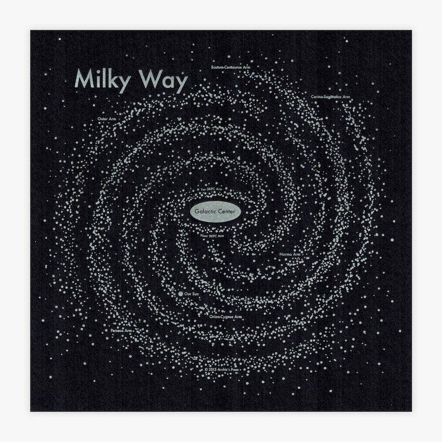 Milky Way Map Print - Spiral Circle