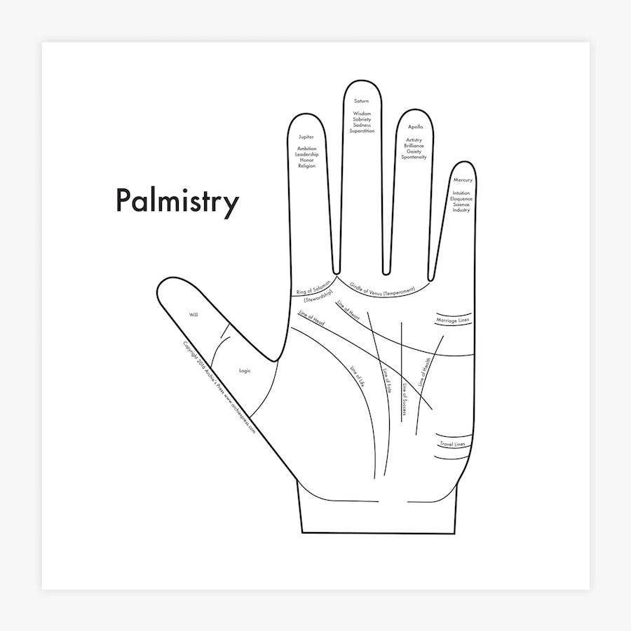 Palmistry Print - Spiral Circle