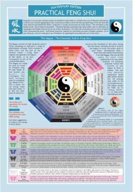 Practical Feng Shui Chart - Spiral Circle