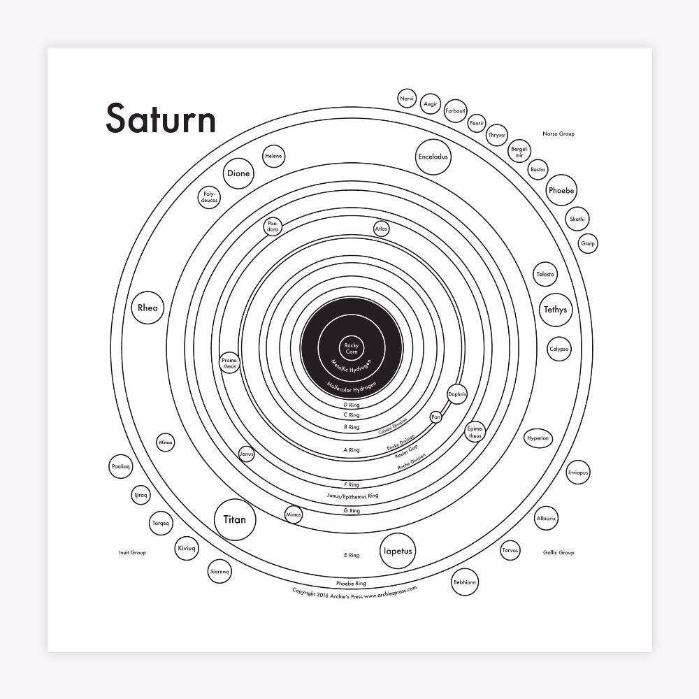 Saturn Map Print - Spiral Circle