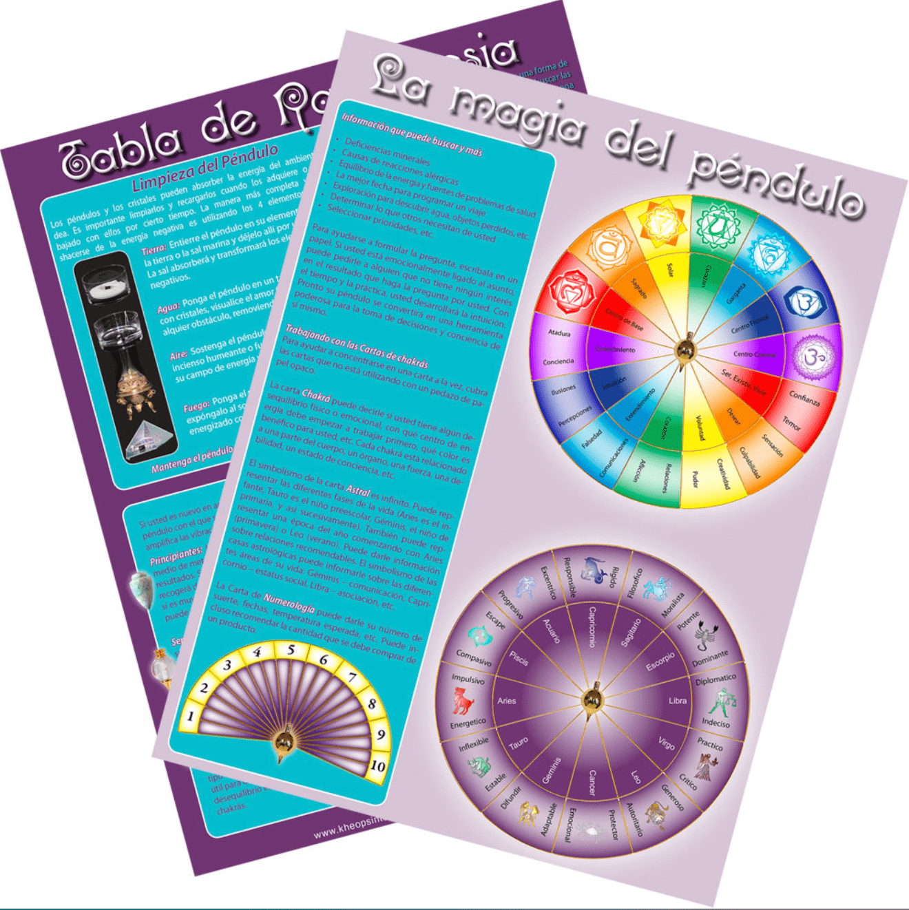 Spanish Pendulum Information Chart - Spiral Circle