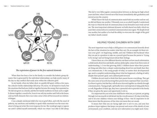 Transformative Grief: An Ancient Ritual of Healing - Spiral Circle